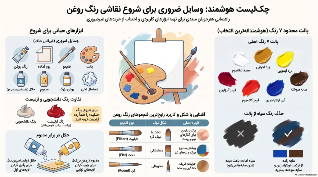 چک‌لیست ضروری شروع نقاشی روغن